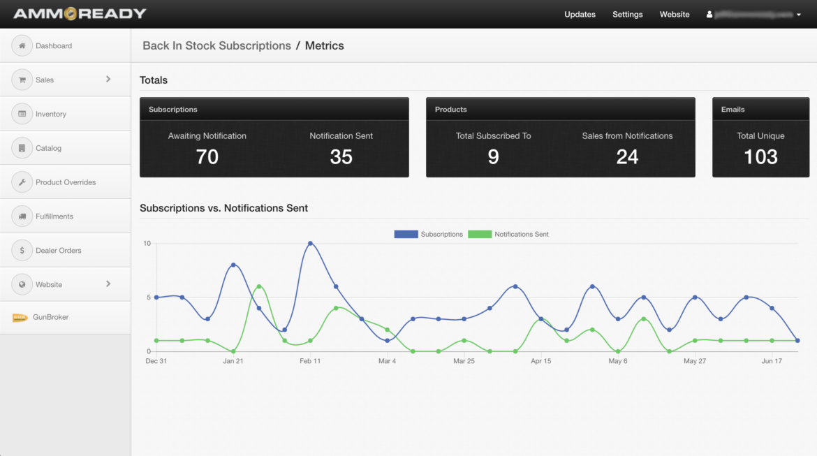 back-in-stock-subscriptions-metrics