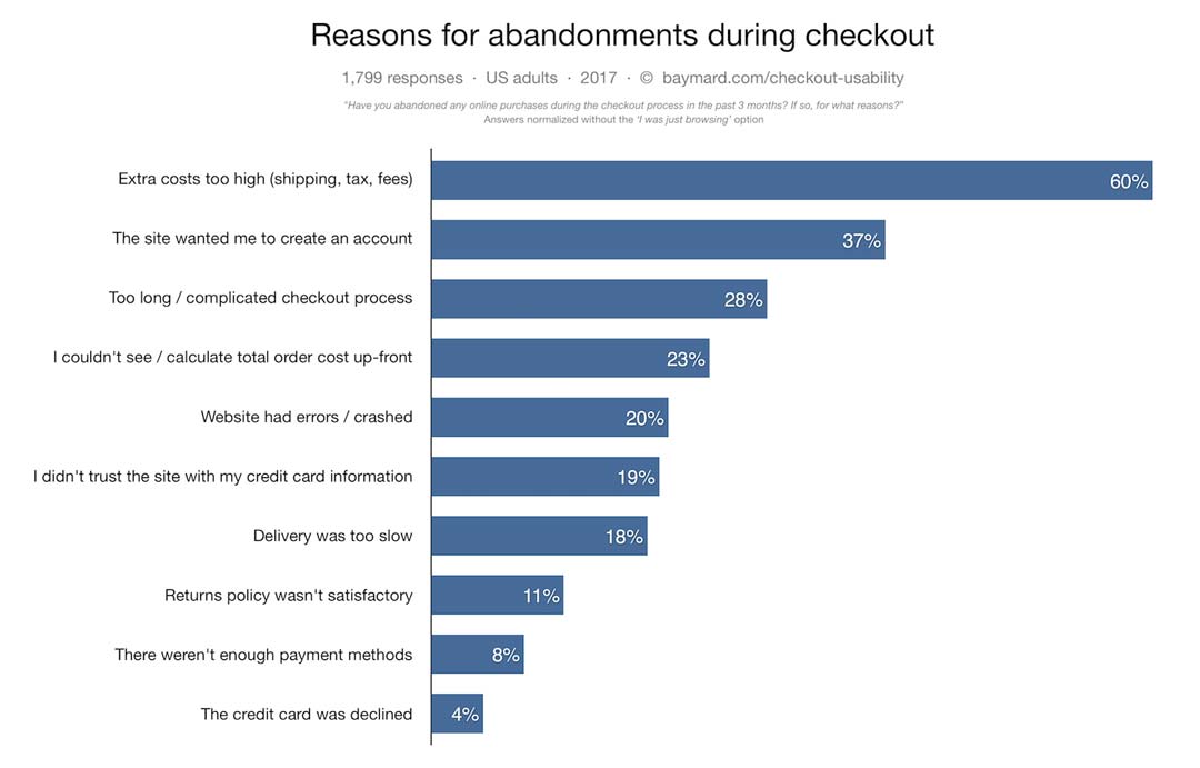 Opti-Reasons-for-Shopping-Cart-Abandonment-top-10-reasons